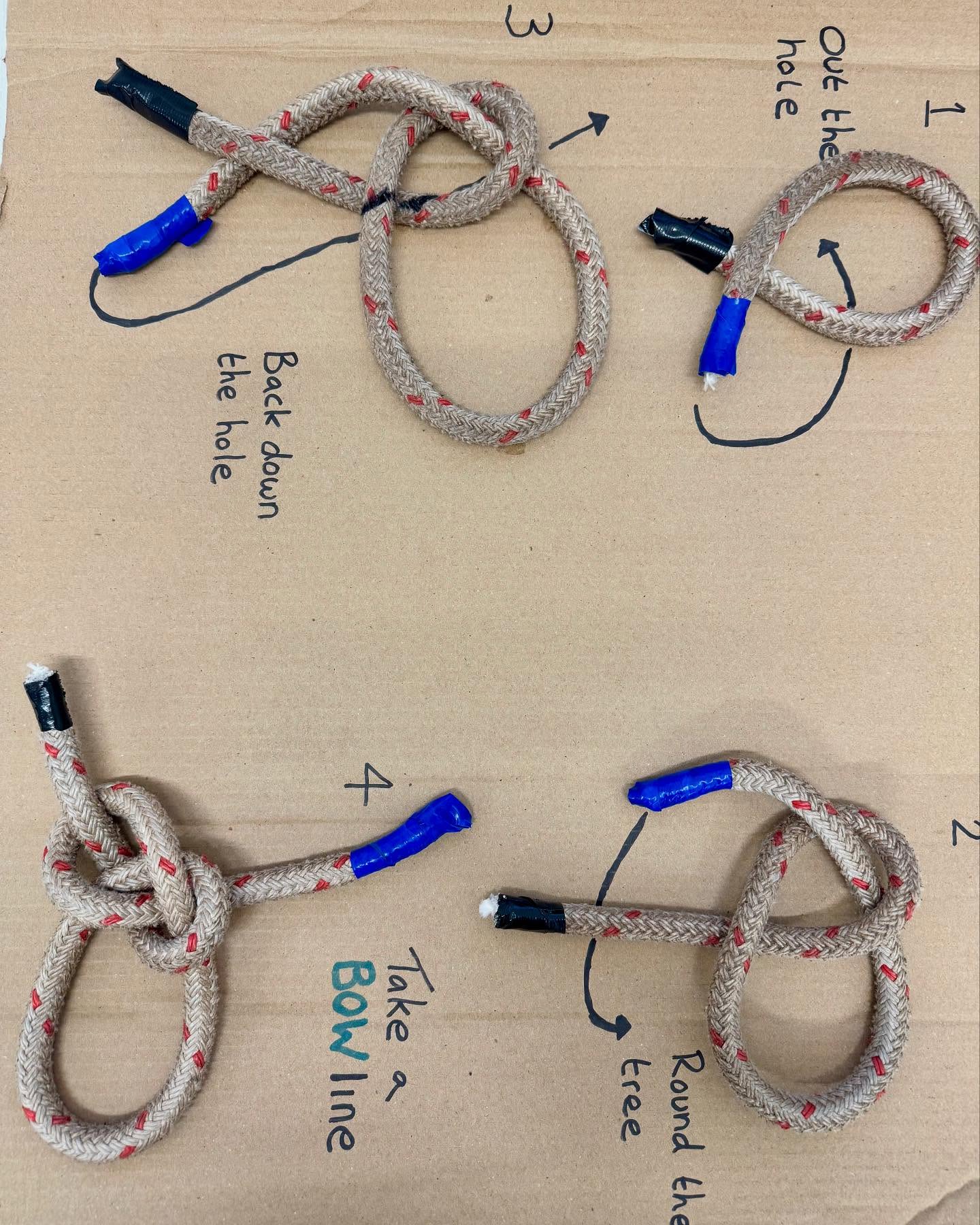 LANTRA Instructional Techniques Course